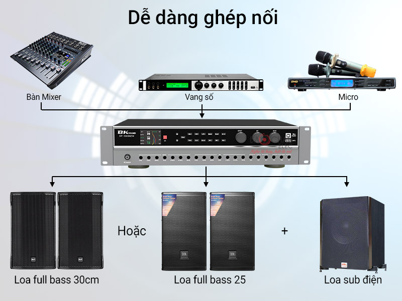 Đặt trước Cục đẩy liền vang 2 kênh BKSound DP3600 New 2023 giảm giá tới 33%