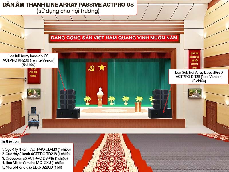 Dàn âm thanh Line Array Passive Actpro 08