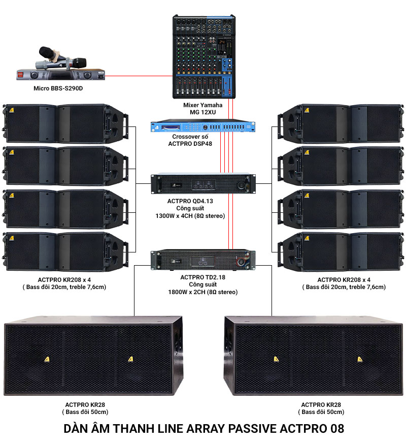 Dàn âm thanh Line Array Passive Actpro 08