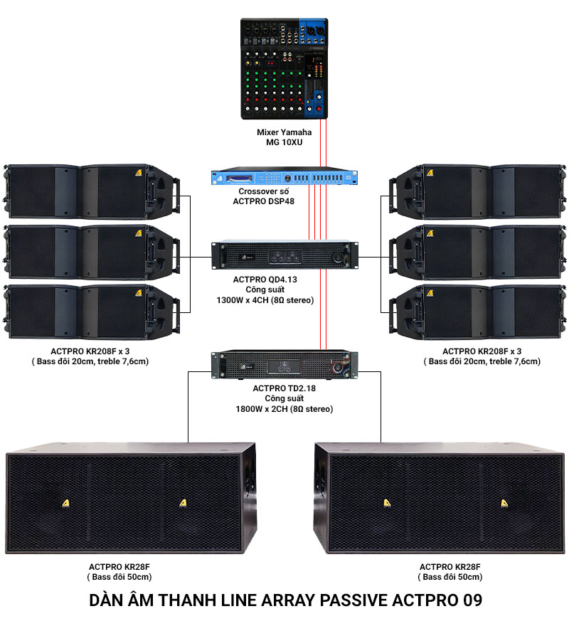 Dàn âm thanh Line Array Passive Actpro 09
