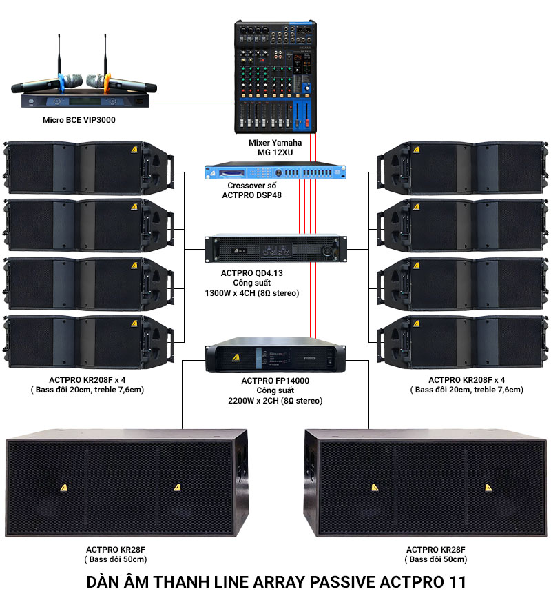 Dàn âm thanh Line Array Passive Actpro 11