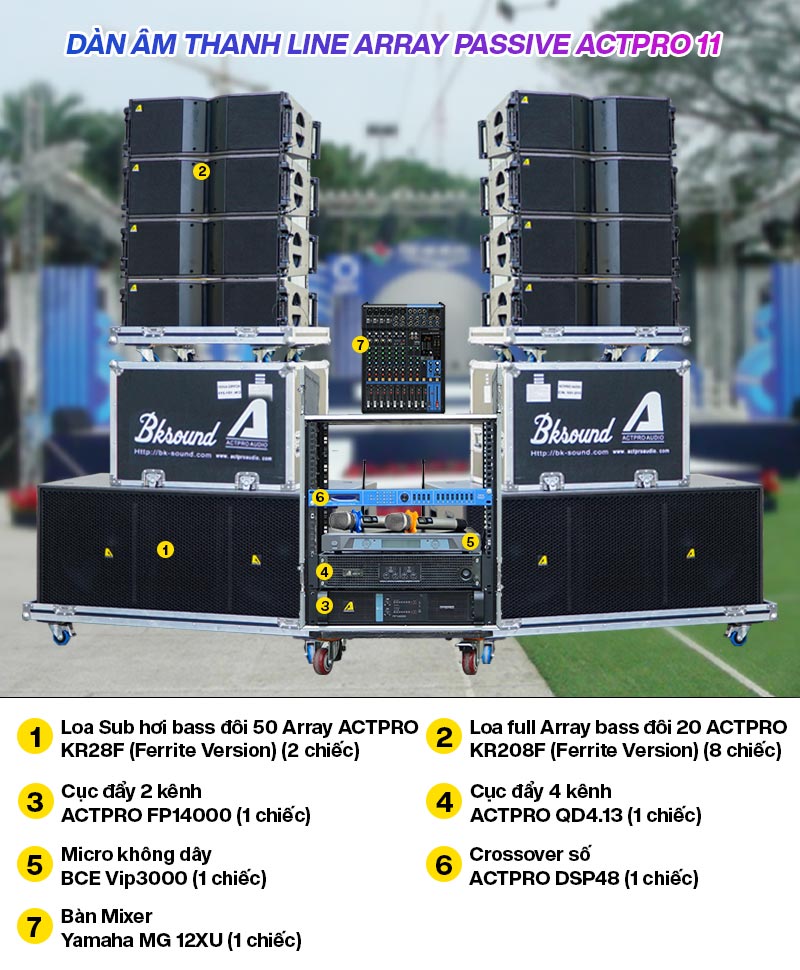 Dàn âm thanh Line Array Passive Actpro 11