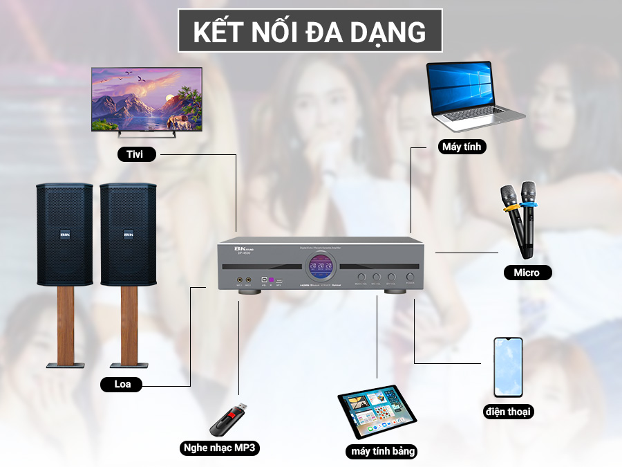 Cục đẩy liền vang BKsound DP-4500